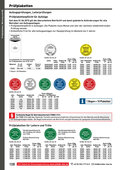 Katalog