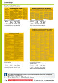 Katalog