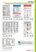 Katalog