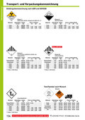 Katalog