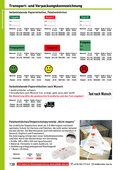 Katalog