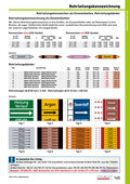 Katalog