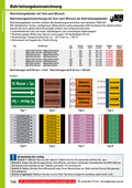 Katalog