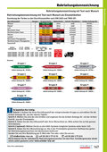 Katalog