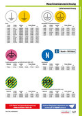 Katalog