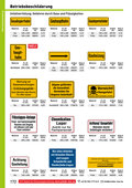 Katalog