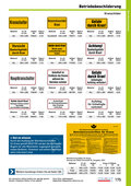 Katalog