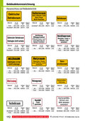 Katalog