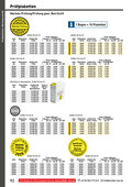 Katalog