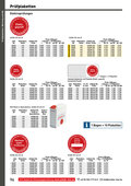 Katalog