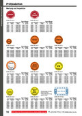 Katalog