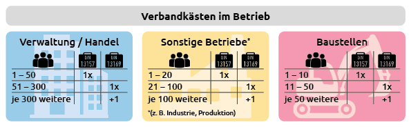 Verbandkaesten_im_Betrieb.png