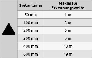 Tabelle_Erkennungsweiten_(1).png