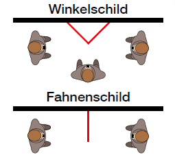 Schaubild-Fahnen-Winkelschilder