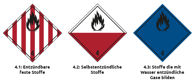 Gefahrgutklasse_4.png
