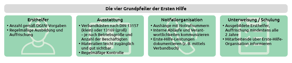 Grundpfeiler_der_ersten_Hilfe.png