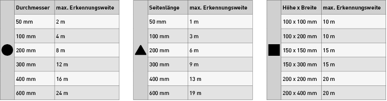 Tabelle_Erkennungsweiten.png