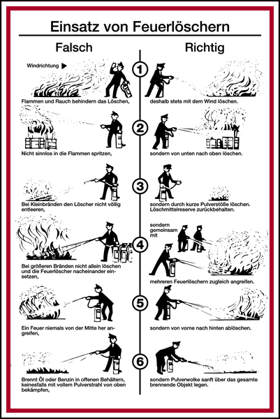 Aushang, Einsatz von Feuerlöschern