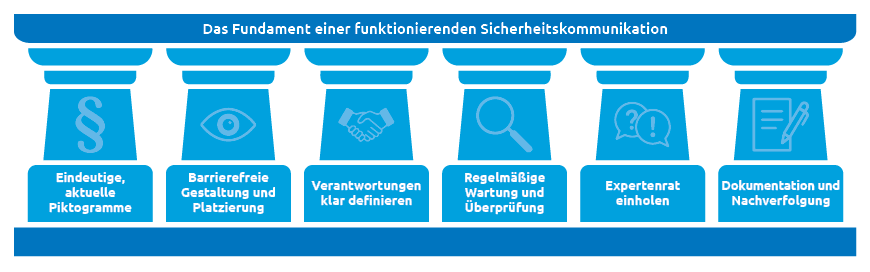 Das_Fundament_einer_funktionierenden_Sicherheitskommunikation.png