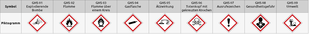 Tabelle GHS.png