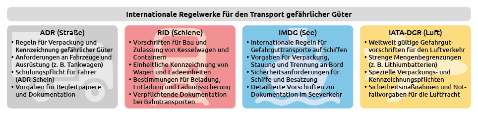 Vorschriften_Transportwege.png