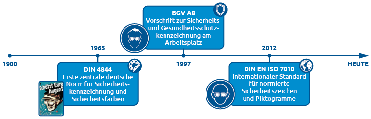 Zeitstrahl_1900_bis_heute.png