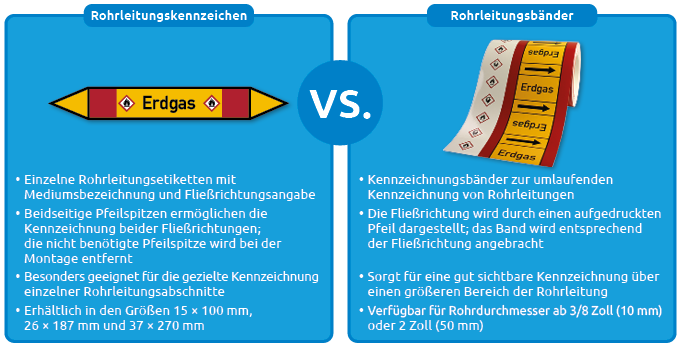 Rohrleitungskennzeichen_vs_Rohrleitungsbnder.png