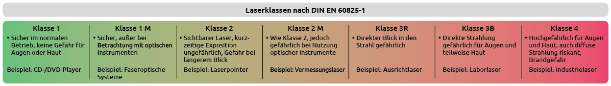 Laserklassen_nach_DIN_EN_60825-1.png