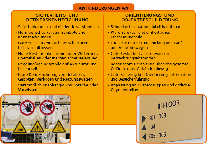 Anforderungen_an_Beschilderung.png