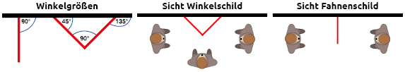 Ansicht_Fahnen-_und_Winkelschilder.png