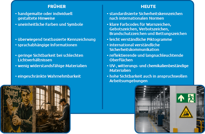 Schilder im Wandel der Zeit Frueher Heute.png