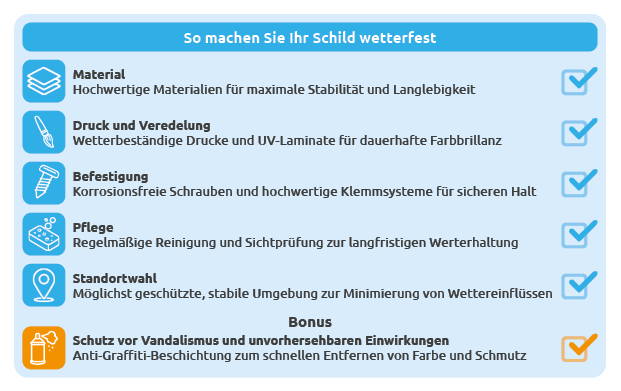 Checkliste_wetterfeste_Schilder.png