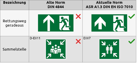 Tabelle_Fluchtwege_Alte_Neue_Norm.png