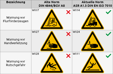 Tabelle_Normen.png
