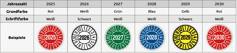 Vergleich_Pruefplaketten_Jahresfarben.png
