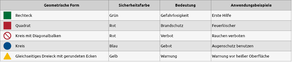 Tabelle_Gestaltungskriterien_gem.AsrA1.3.png
