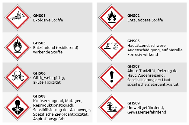 Gefahrenpiktogramme_CLP-GHS.png
