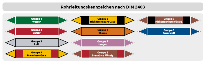 bersicht_RKZ_Gruppen.png