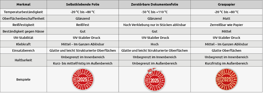Vergleich_Pruefplaketten_Merkmale.png