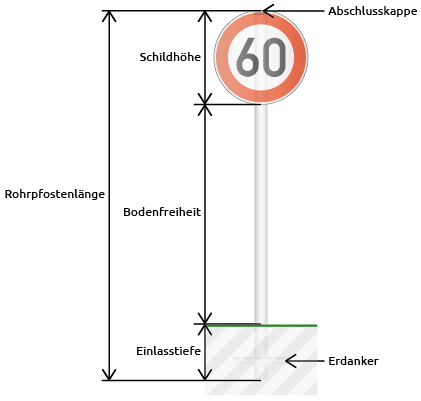 Rohrpfosten_Info_Beschriftet_400px.png