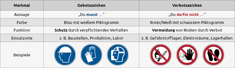 Vergleich_Verbot_Gebot.png