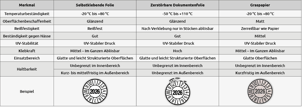 Vergleich_Pruefplaketten_Merkmale_2026.png