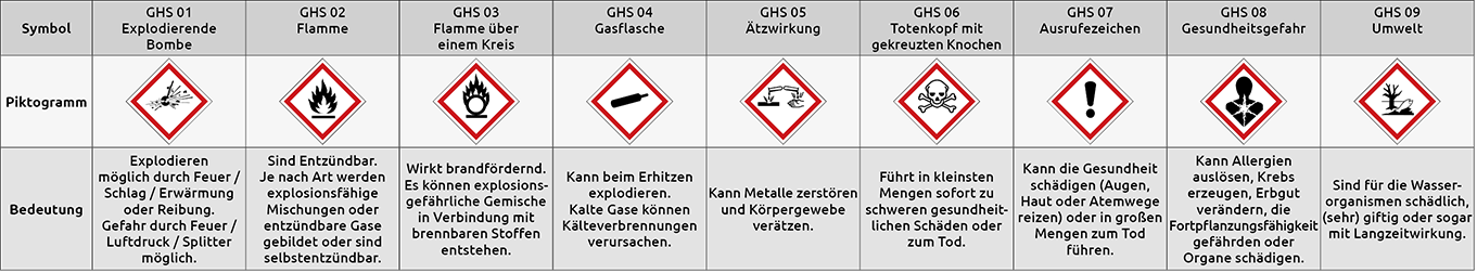 Tabelle_GHS_mit_Bedeutung.png