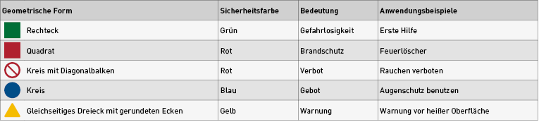 Tabelle_Farben_Formen_ISO7010.png