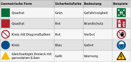Tabelle_Formen_nach_ASR_A1_3.png