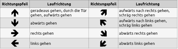 Tabelle_Fluchtwege_Richtungspfeile.png