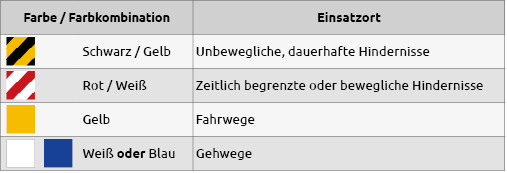 Verkehrswege_Markierung_Farben.png