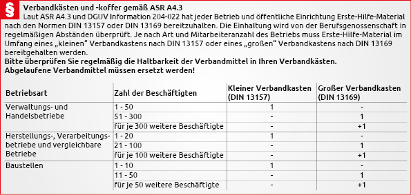 Tabelle Verbandkasten.png