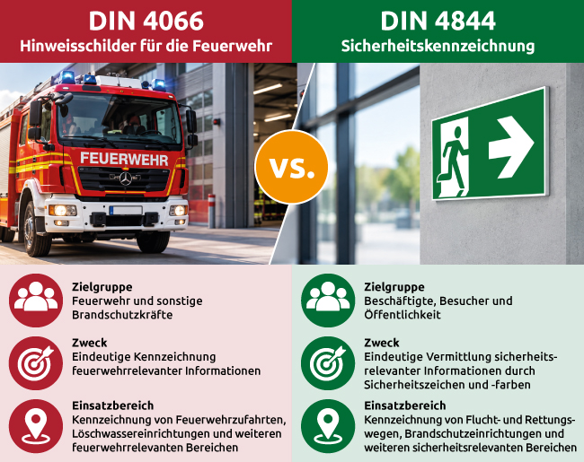 Gegenueberstellung DIN 4066 vs. DIN 4844