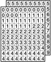 Klebezahlen, 0-9, schwarz/weiß - 1 Bund = 200 Ziffern